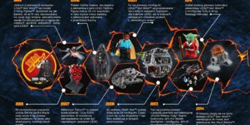 Nowe zestawy LEGO® STAR WARS™