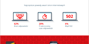 Nie trać czasu i pieniędzy na Timed Out w Twoim sklepie