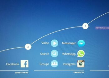 Facebook prezentuje trendy na kolejne 10 lat