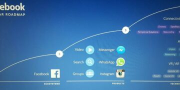 Facebook prezentuje trendy na kolejne 10 lat